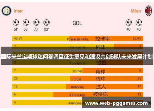 国际米兰定期球迷问卷调查征集意见和建议共创球队未来发展计划