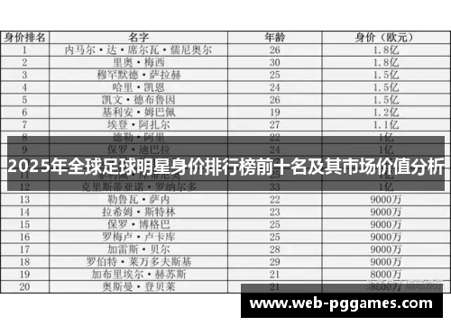 2025年全球足球明星身价排行榜前十名及其市场价值分析