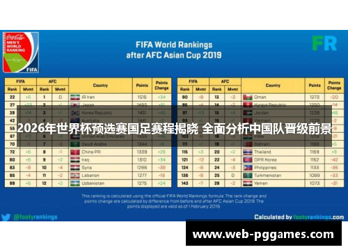 2026年世界杯预选赛国足赛程揭晓 全面分析中国队晋级前景