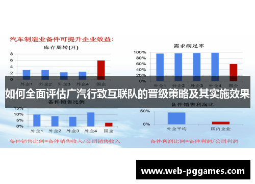 如何全面评估广汽行致互联队的晋级策略及其实施效果