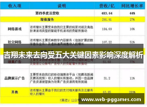吉翔未来去向受五大关键因素影响深度解析