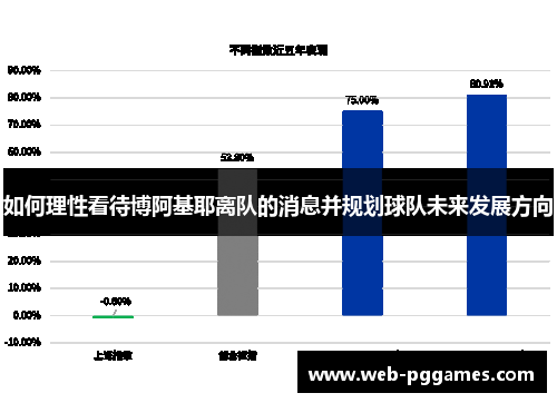 如何理性看待博阿基耶离队的消息并规划球队未来发展方向