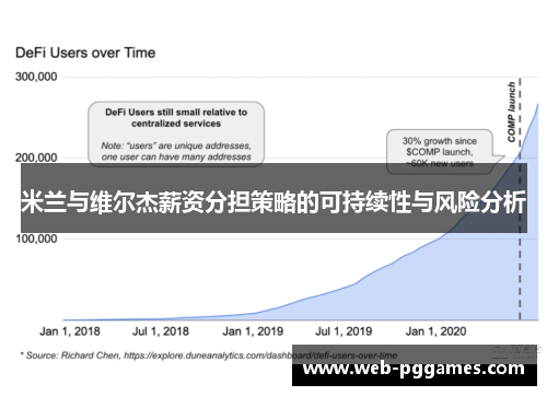 米兰与维尔杰薪资分担策略的可持续性与风险分析