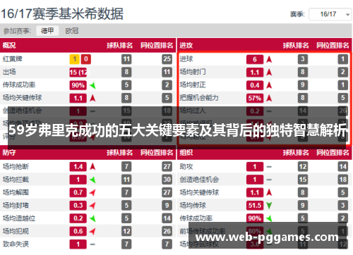 59岁弗里克成功的五大关键要素及其背后的独特智慧解析