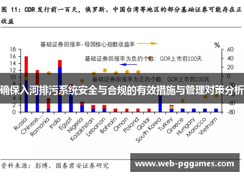 确保入河排污系统安全与合规的有效措施与管理对策分析