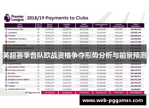 英超赛季各队欧战资格争夺形势分析与前景预测