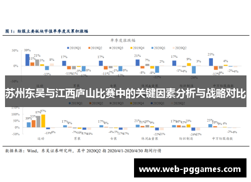 苏州东吴与江西庐山比赛中的关键因素分析与战略对比
